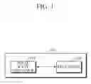 Fig. 02 - Bio-information measuring apparatus and bio-information measuring method