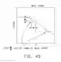 Fig. 46 - Controlling a surgical instrument according to sensed closure parameters