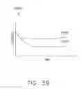 Fig. 55 - Controlling a surgical instrument according to sensed closure parameters
