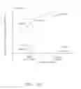 Fig. 65 - DETERMINING THE STATE OF AN ULTRASONIC ELECTROMECHANICAL SYSTEM ACCORDING TO FREQUENCY SHIFT