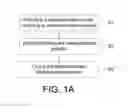 Fig. 02 - Method for fabricating medical device and applications thereof