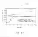 Fig. 89 - Estimating state of ultrasonic end effector and control system therefor