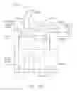 Fig. 34 - Surgical evacuation sensing and generator control