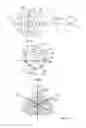 Fig. 03 - Control data generation for the eye surgical treatment of defective vision