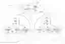 Fig. 01 - Surgical hub spatial awareness to determine devices in operating theater