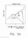 Fig. 47 - Safety systems for smart powered surgical stapling