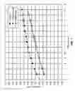 Fig. 16 - STENT DELIVERY SYSTEMS WITH SHAPED EXPANSION BALLOONS