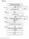 Fig. 06 - Assistance device for identifying a user of the assistance device from a spoken name