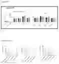 Fig. 05 - Immunomodulating treatments of body cavities