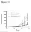 Fig. 10 - Immunomodulating treatments of body cavities