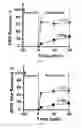 Fig. 04 - Glutarate compounds for treating ischemia-reperfusion injuries