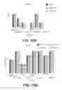 Fig. 22 - Pharmaceutical compositions and uses directed to lysosomal storage disorders