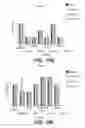 Fig. 24 - Pharmaceutical compositions and uses directed to lysosomal storage disorders