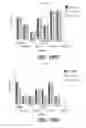 Fig. 25 - Pharmaceutical compositions and uses directed to lysosomal storage disorders