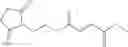Fig. 164 - Prodrugs of fumarates and their use in treating various diseases