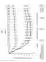 Fig. 02 - METHODS OF PREVENTING PROGRESSION TO TYPE 2 DIABETES MELITUS