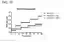 Fig. 03 - Methods and compositions for treating non-ERK MAPK pathway inhibitor-resistant cancers