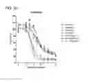 Fig. 06 - Methods and compositions for treating non-ERK MAPK pathway inhibitor-resistant cancers