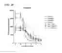 Fig. 09 - Methods and compositions for treating non-ERK MAPK pathway inhibitor-resistant cancers