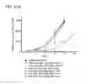 Fig. 124 - Methods and compositions for treating non-ERK MAPK pathway inhibitor-resistant cancers