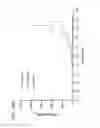Fig. 131 - Methods and compositions for treating non-ERK MAPK pathway inhibitor-resistant cancers