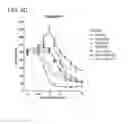 Fig. 16 - Methods and compositions for treating non-ERK MAPK pathway inhibitor-resistant cancers