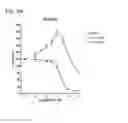Fig. 22 - Methods and compositions for treating non-ERK MAPK pathway inhibitor-resistant cancers
