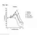 Fig. 33 - Methods and compositions for treating non-ERK MAPK pathway inhibitor-resistant cancers