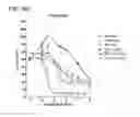 Fig. 35 - Methods and compositions for treating non-ERK MAPK pathway inhibitor-resistant cancers