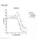 Fig. 37 - Methods and compositions for treating non-ERK MAPK pathway inhibitor-resistant cancers
