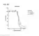 Fig. 40 - Methods and compositions for treating non-ERK MAPK pathway inhibitor-resistant cancers