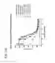 Fig. 52 - Methods and compositions for treating non-ERK MAPK pathway inhibitor-resistant cancers
