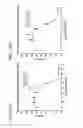Fig. 59 - Methods and compositions for treating non-ERK MAPK pathway inhibitor-resistant cancers