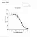 Fig. 74 - Methods and compositions for treating non-ERK MAPK pathway inhibitor-resistant cancers