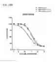 Fig. 75 - Methods and compositions for treating non-ERK MAPK pathway inhibitor-resistant cancers