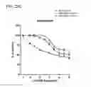 Fig. 76 - Methods and compositions for treating non-ERK MAPK pathway inhibitor-resistant cancers
