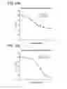 Fig. 80 - Methods and compositions for treating non-ERK MAPK pathway inhibitor-resistant cancers
