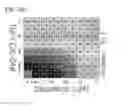 Fig. 82 - Methods and compositions for treating non-ERK MAPK pathway inhibitor-resistant cancers