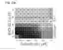 Fig. 85 - Methods and compositions for treating non-ERK MAPK pathway inhibitor-resistant cancers