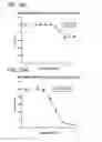 Fig. 86 - Methods and compositions for treating non-ERK MAPK pathway inhibitor-resistant cancers