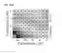 Fig. 97 - Methods and compositions for treating non-ERK MAPK pathway inhibitor-resistant cancers