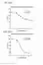 Fig. 98 - Methods and compositions for treating non-ERK MAPK pathway inhibitor-resistant cancers