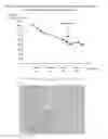 Fig. 02 - Method of treating C3 glomerulopathy