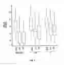Fig. 02 - PHARMACEUTICAL COMPOSITIONS COMPRISING DEXTROMETHORPHAN AND QUINIDINE FOR THE TREATMENT OF NEUROLOGICAL DISORDERS