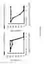 Fig. 30 - Compounds having antibacterial activity and methods of use