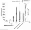 Fig. 01 - Compounds that inhibit Mcl-1 protein