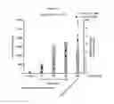 Fig. 06 - Compounds that inhibit Mcl-1 protein