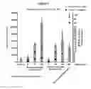 Fig. 07 - Compounds that inhibit Mcl-1 protein