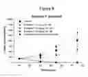 Fig. 09 - Compounds that inhibit Mcl-1 protein
