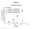 Fig. 10 - Compounds that inhibit Mcl-1 protein
